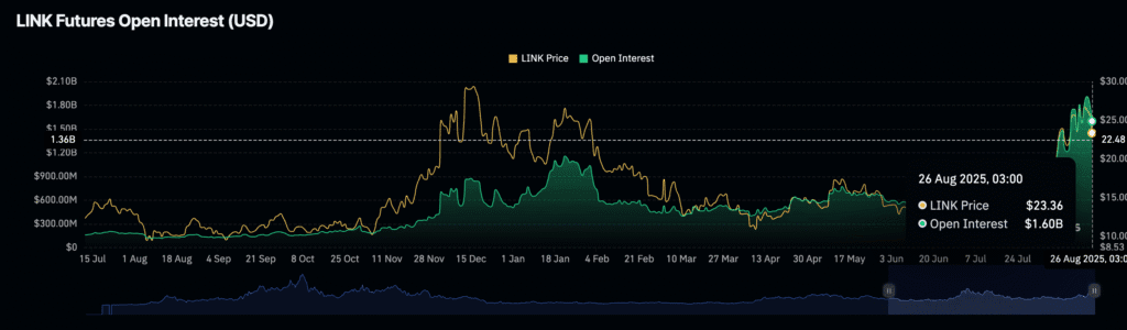 Daily Market Roundup