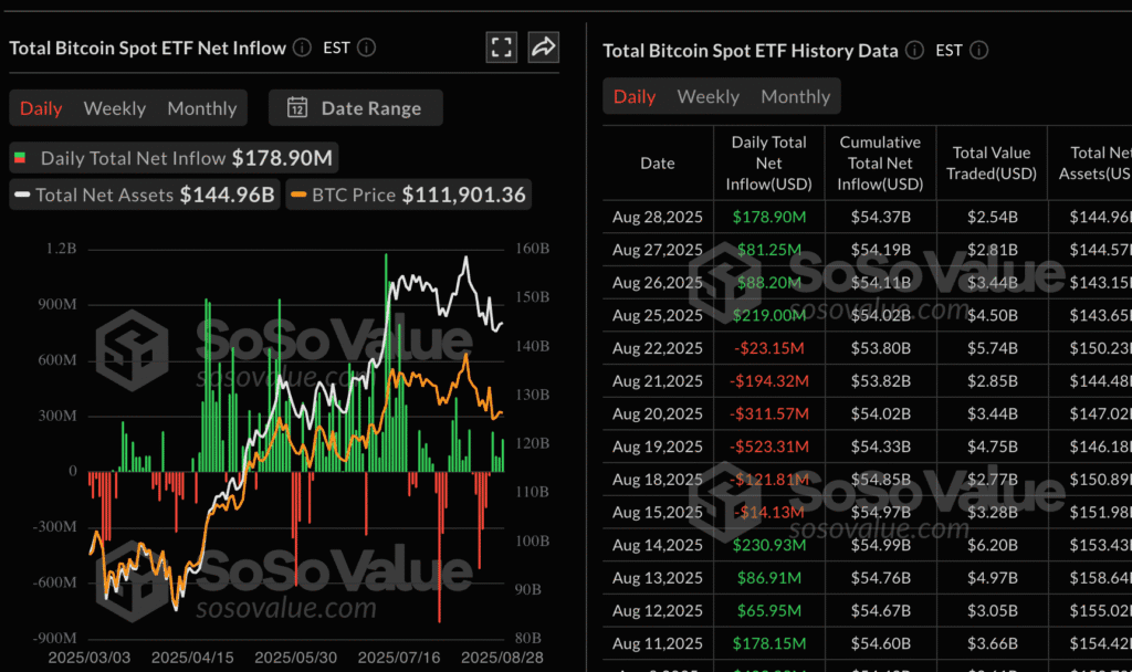 Daily Market Roundup