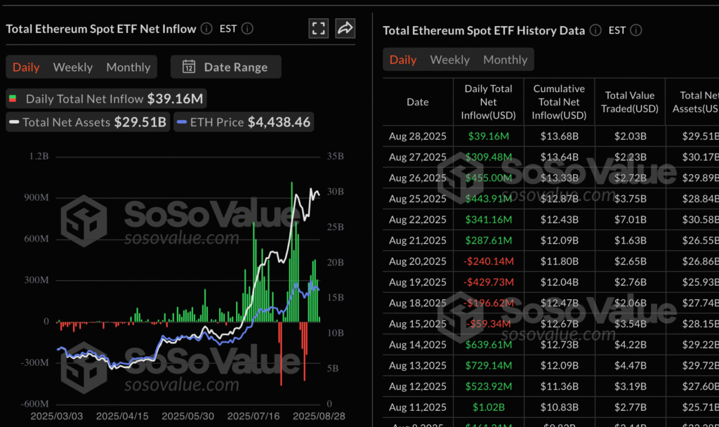 Daily Market Roundup