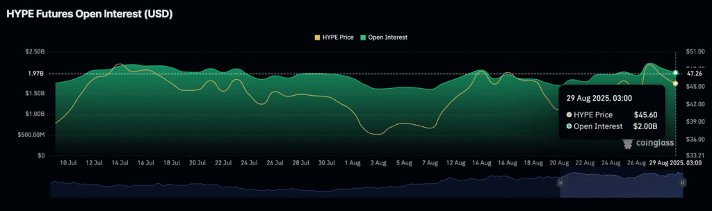 Daily Market Roundup