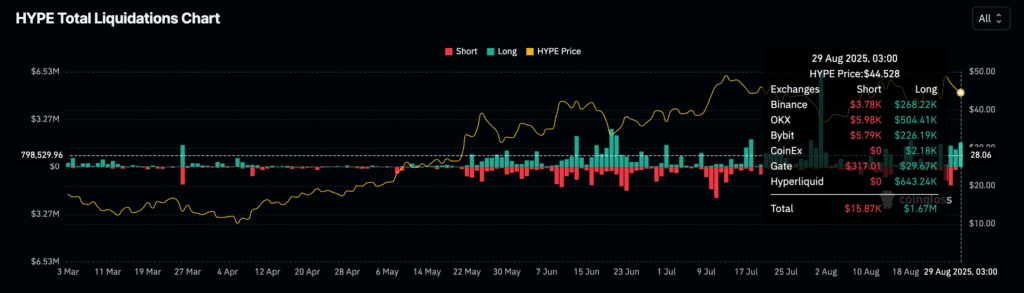Daily Market Roundup