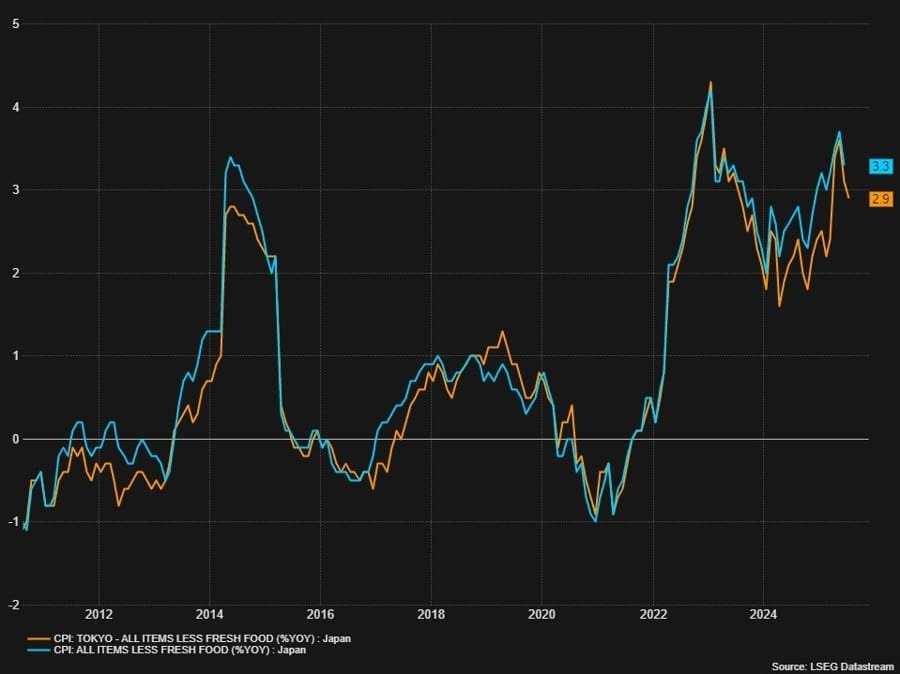 Daily Market Roundup