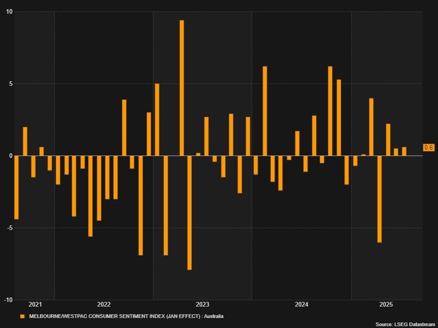 Daily Market Roundup