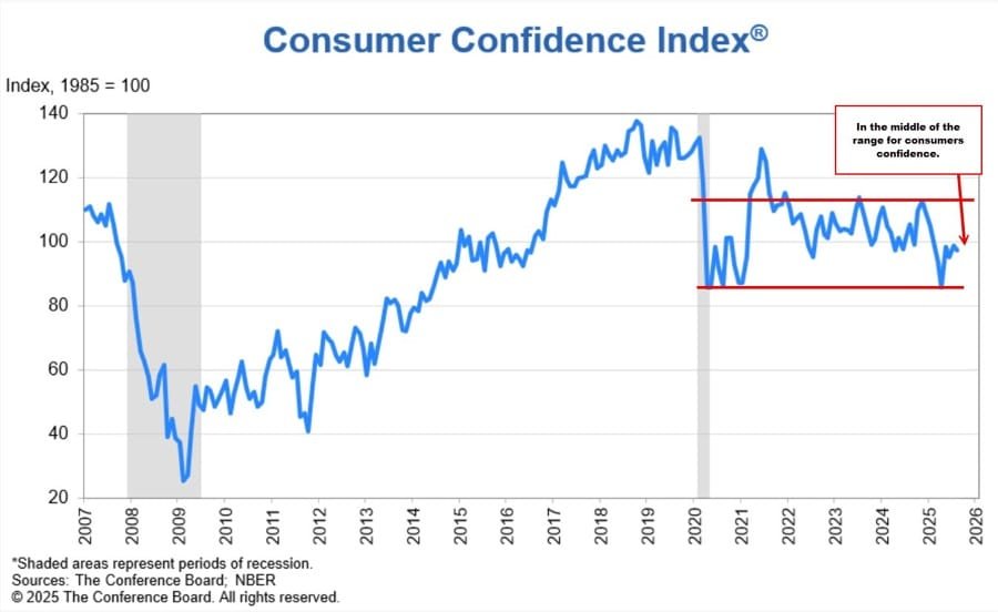 Daily Market Roundup