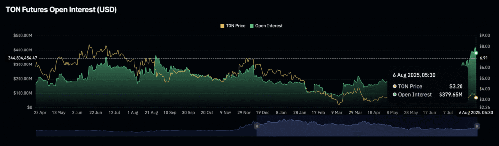 Daily Market Roundup