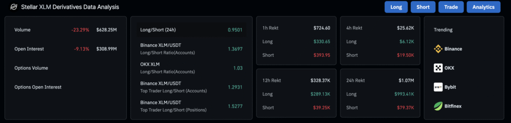Daily Market Roundup