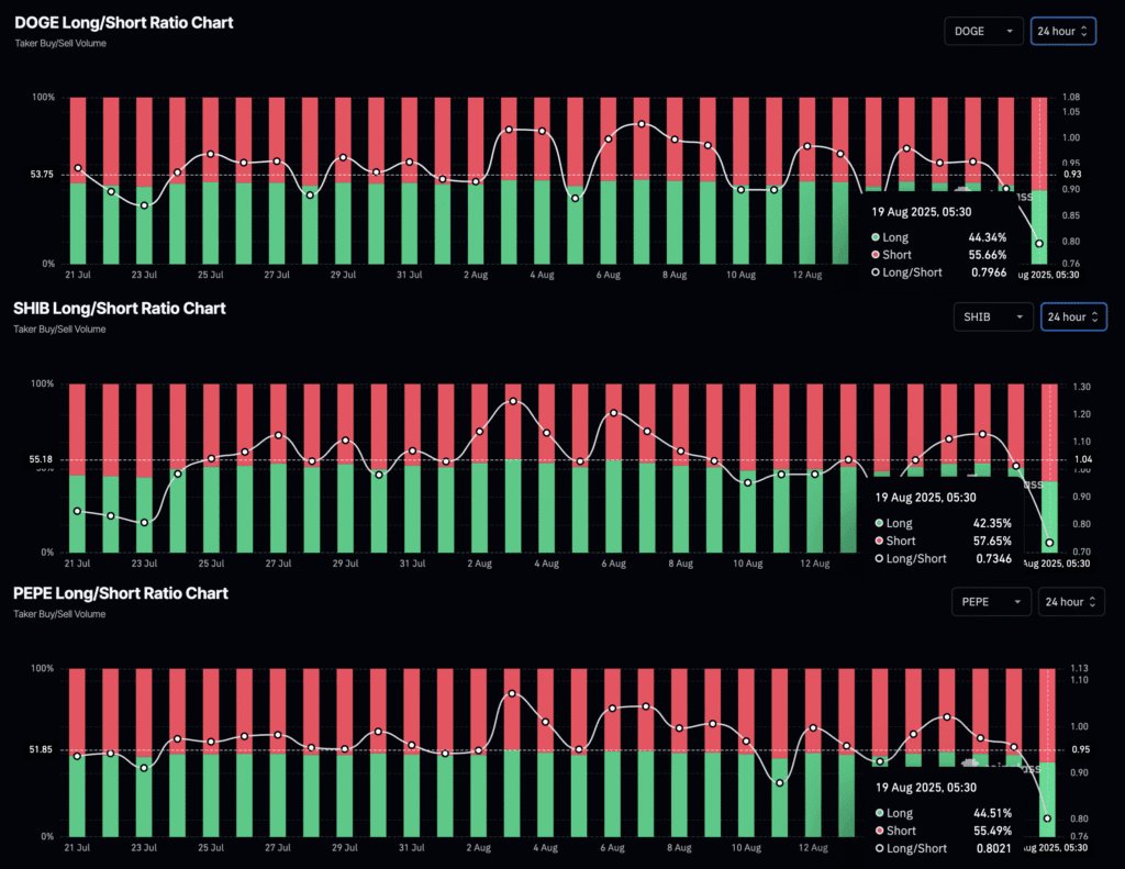 Daily Market Roundup