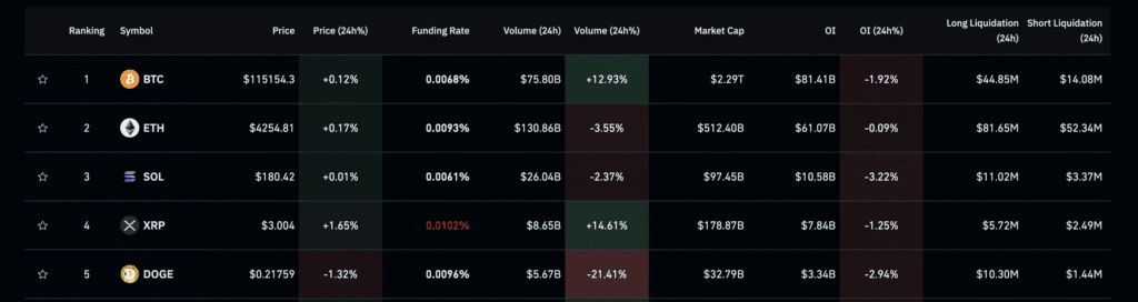Daily Market Roundup