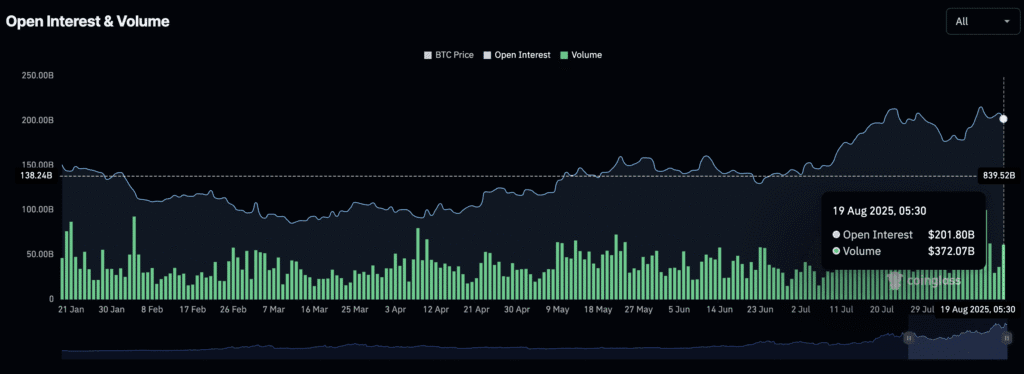 Daily Market Roundup