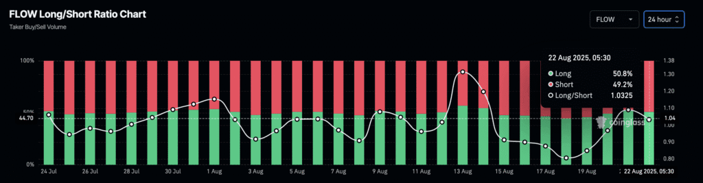 Daily Market Roundup