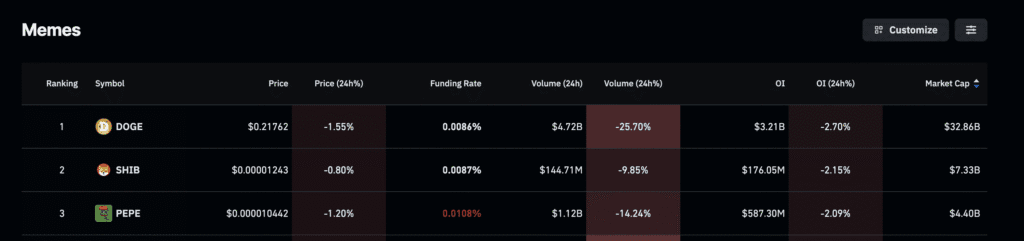 Daily Market Roundup