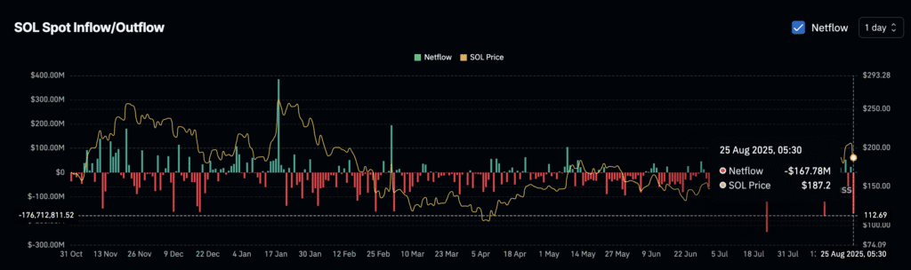 Daily Market Roundup