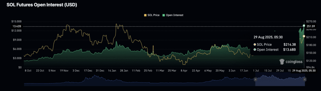 Daily Market Roundup