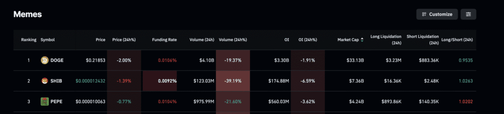 Daily Market Roundup
