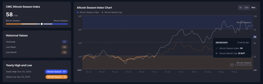 Daily Market Roundup