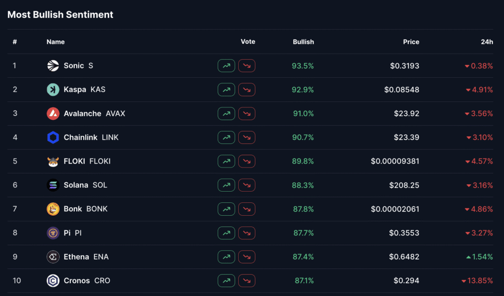 Daily Market Roundup