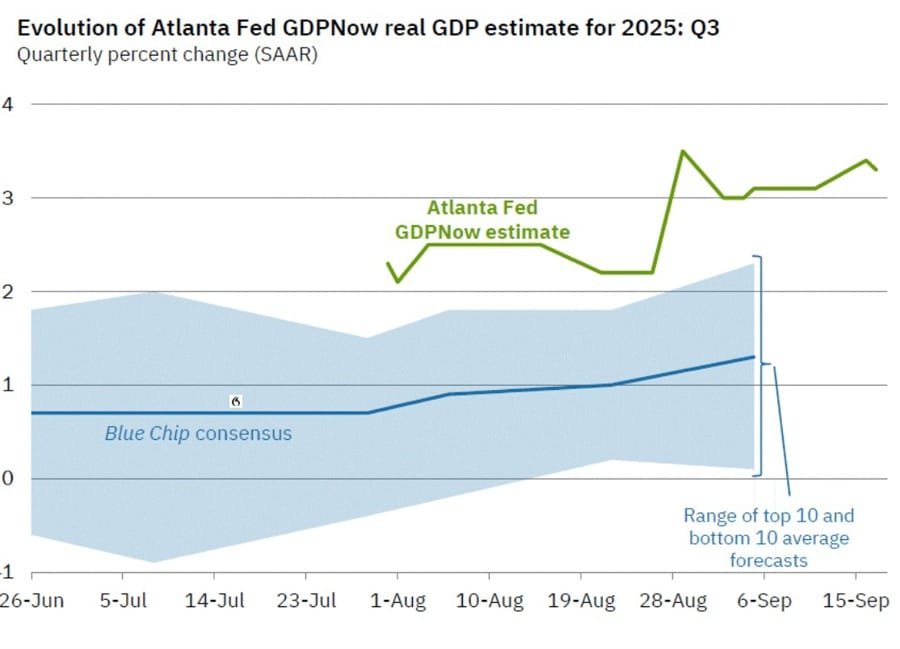 Daily Market Roundup