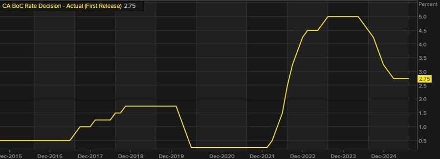 Daily Market Roundup