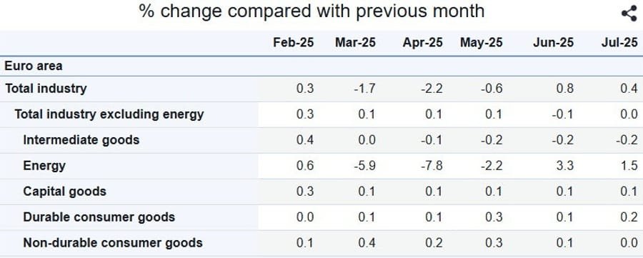 Daily Market Roundup