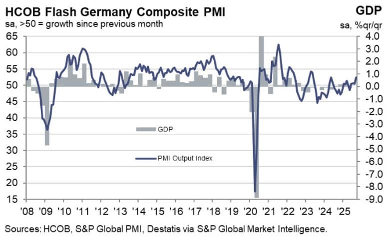 Daily Market Roundup
