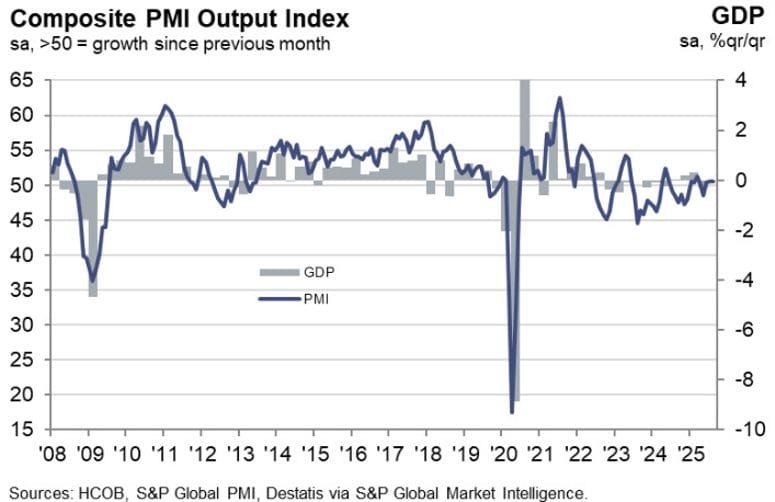 Daily Market Roundup