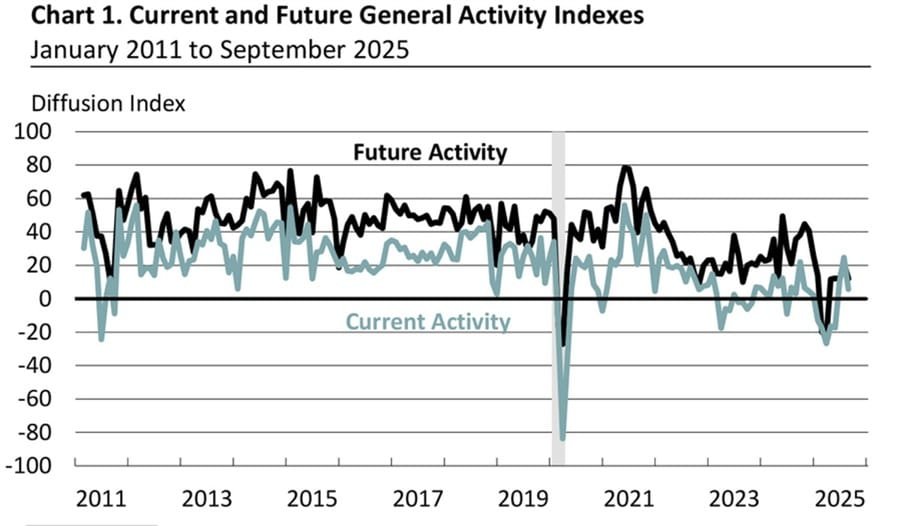 Daily Market Roundup