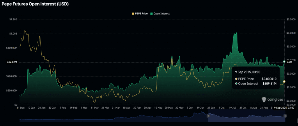 Daily Market Roundup