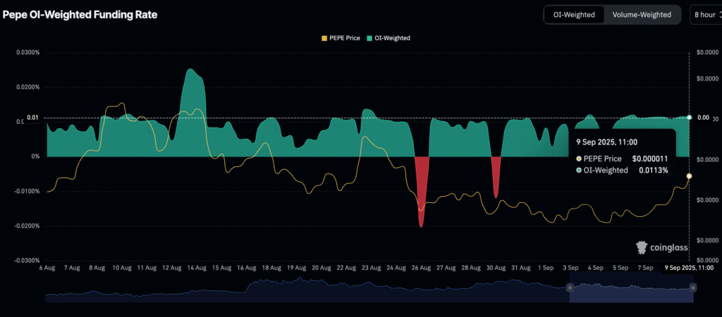 Daily Market Roundup