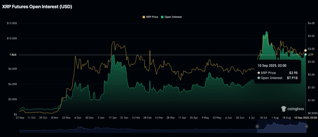 Daily Market Roundup