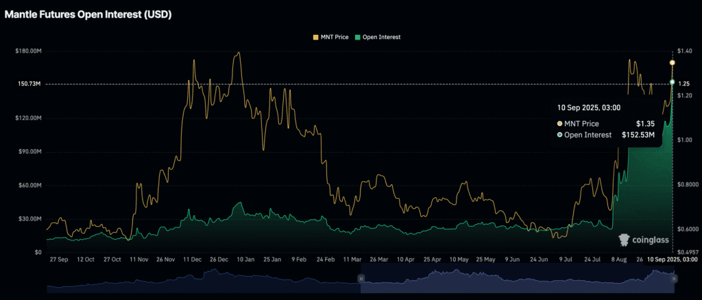Daily Market Roundup