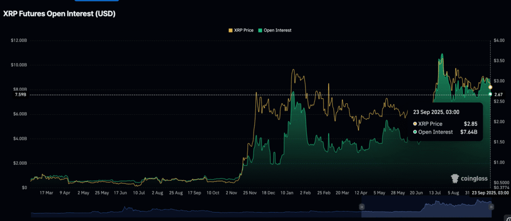 Daily Market Roundup