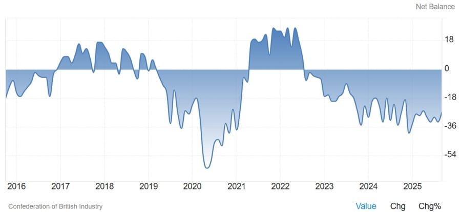 Daily Market Roundup