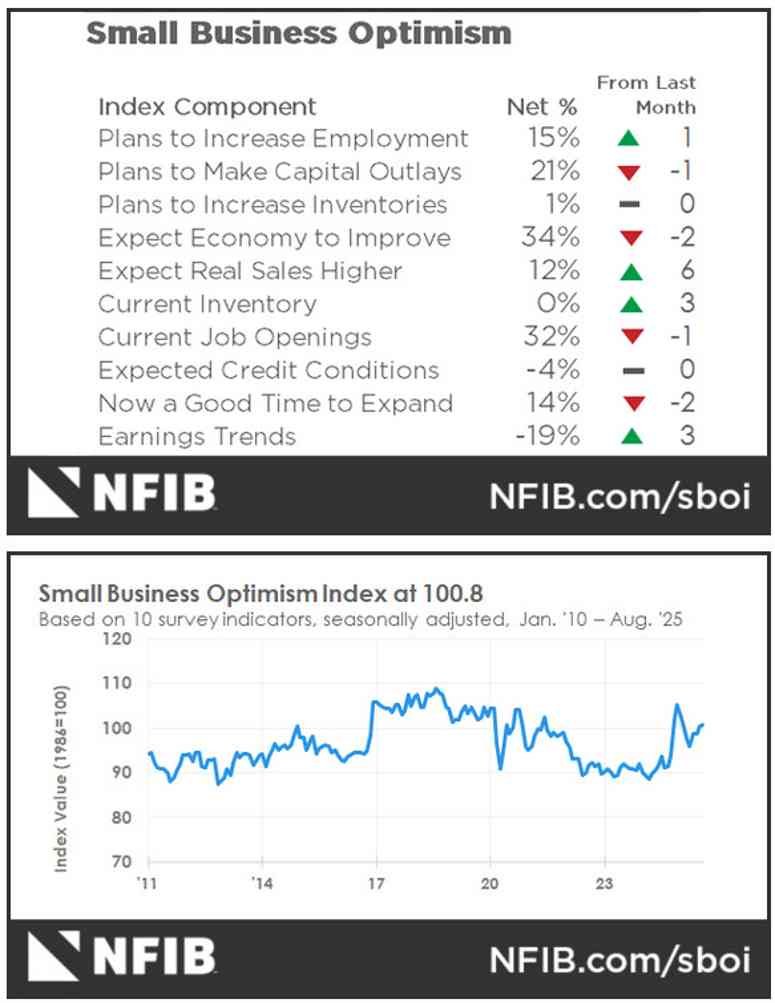 Daily Market Roundup