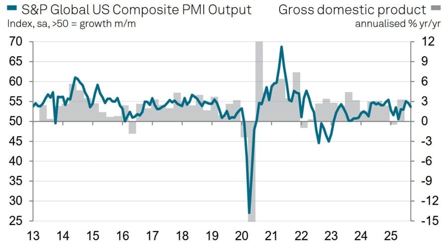 Daily Market Roundup