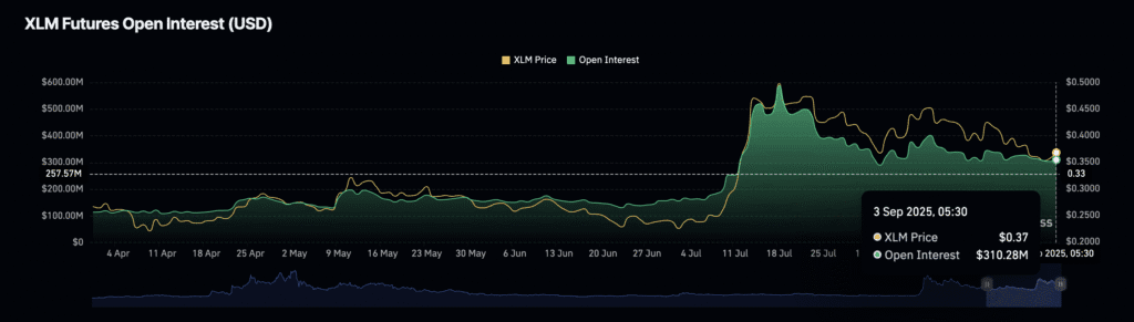 Daily Market Roundup