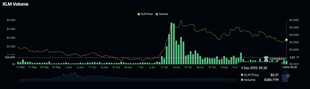 Daily Market Roundup