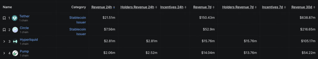 Daily Market Roundup