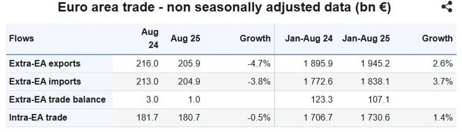 Daily Market Roundup