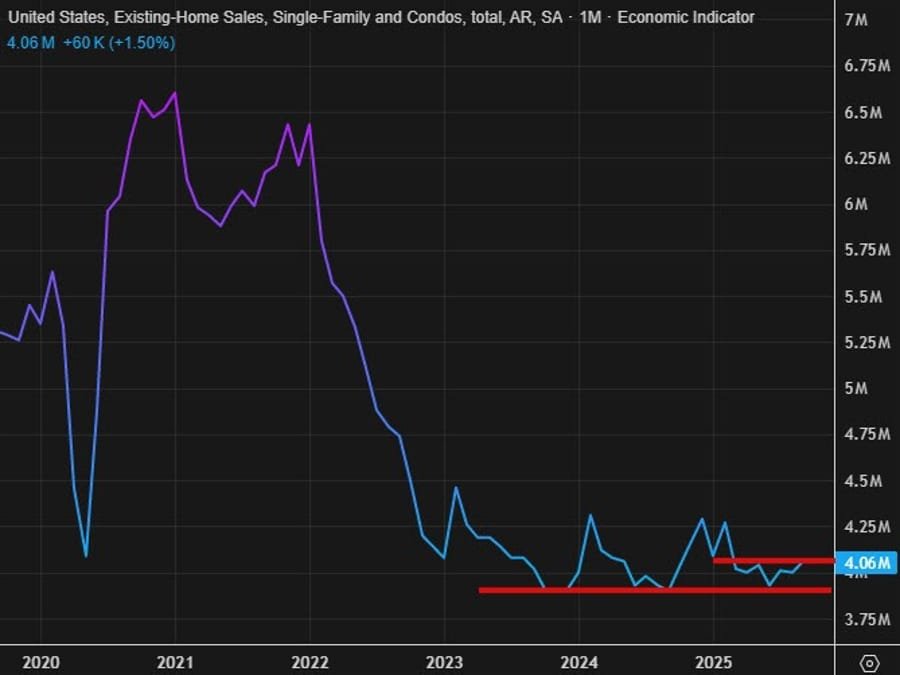 Daily Market Roundup