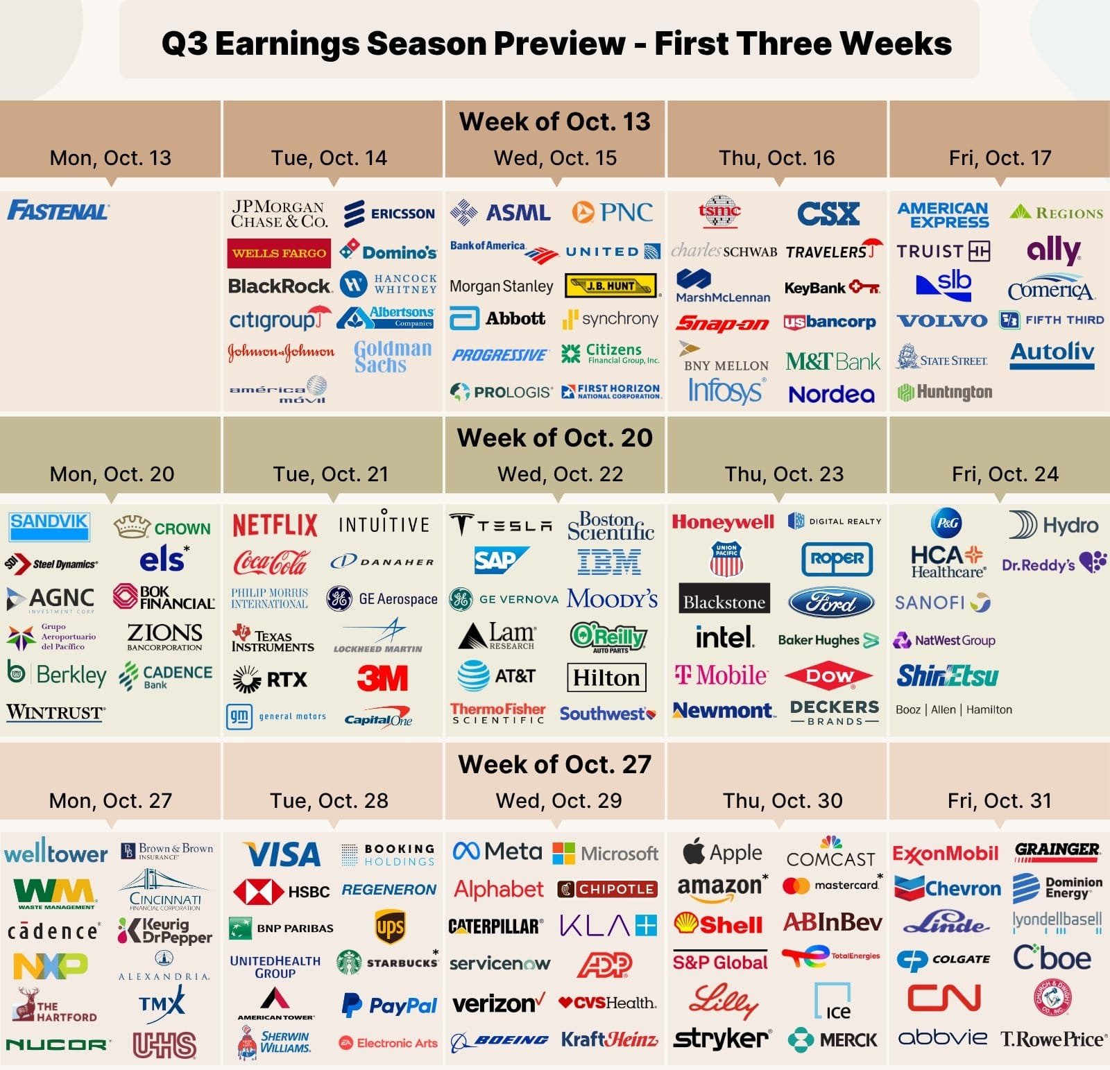 Earnings Calendar Q3
