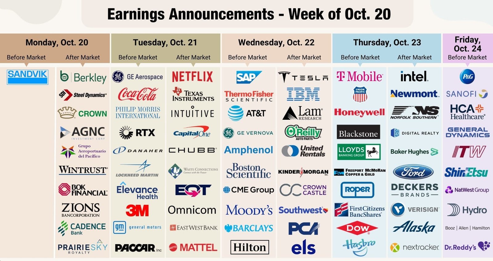Earnings & Economic Outlook: Navigating Inflation, Policy Shifts, and Market Catalysts in a Pivotal Week Ahead
