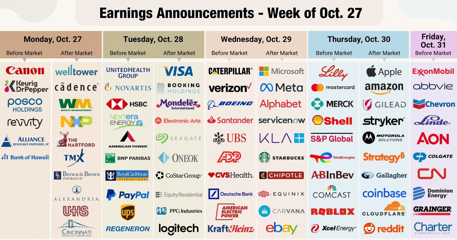 Navigating the Nexus: A Comprehensive Guide to the Week Where Corporate Earnings and Global Macroeconomic Forces Collide
