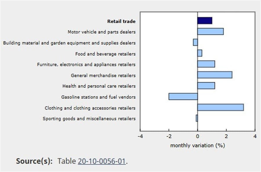Daily Market Roundup