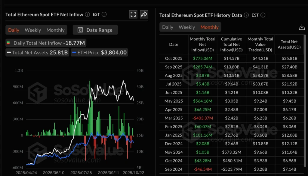 Daily Market Roundup