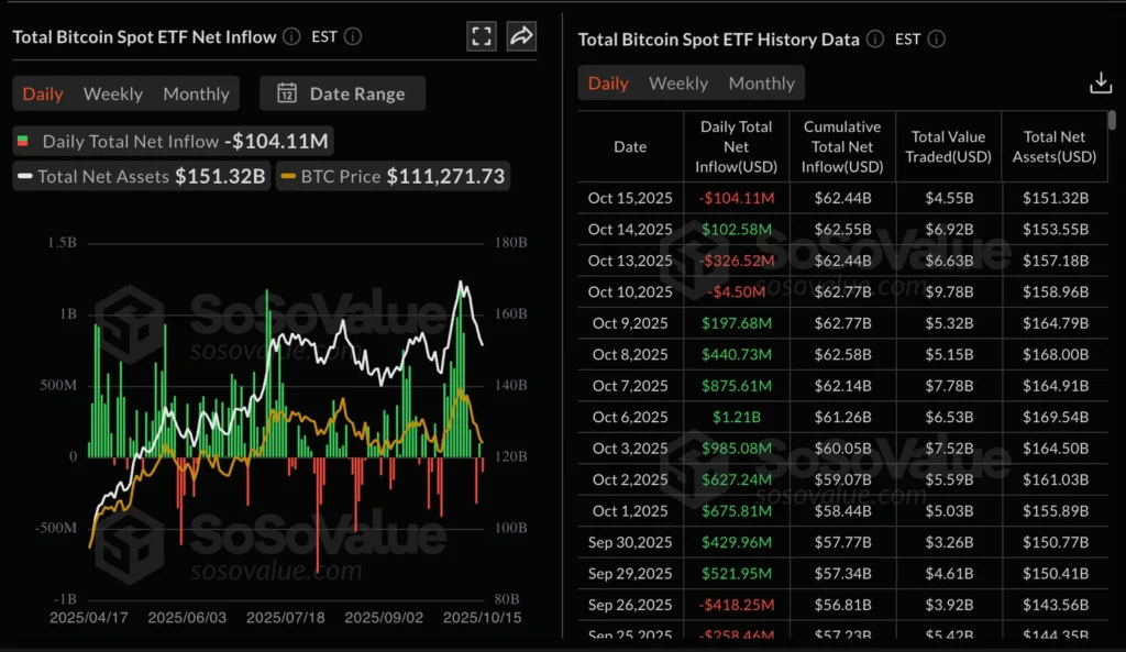 Daily Market Roundup