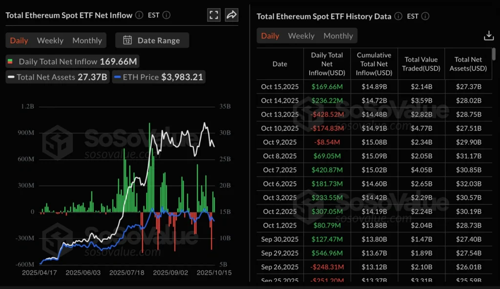 Daily Market Roundup