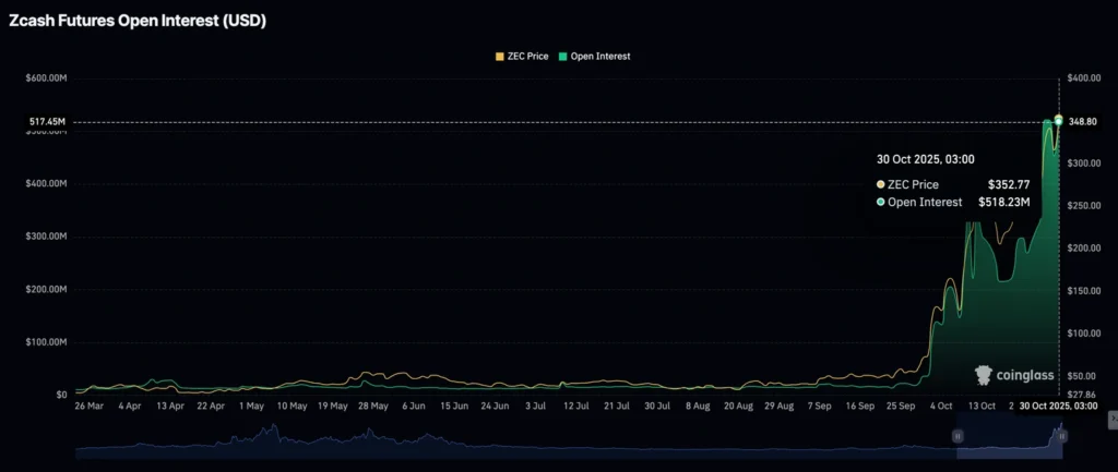 Daily Market Roundup