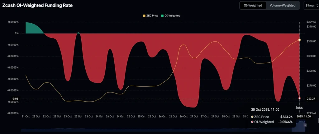 Daily Market Roundup