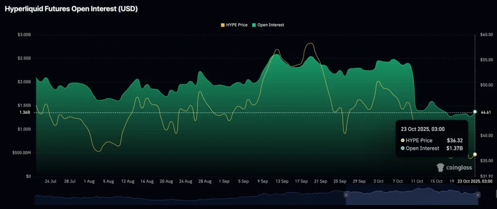 Daily Market Roundup