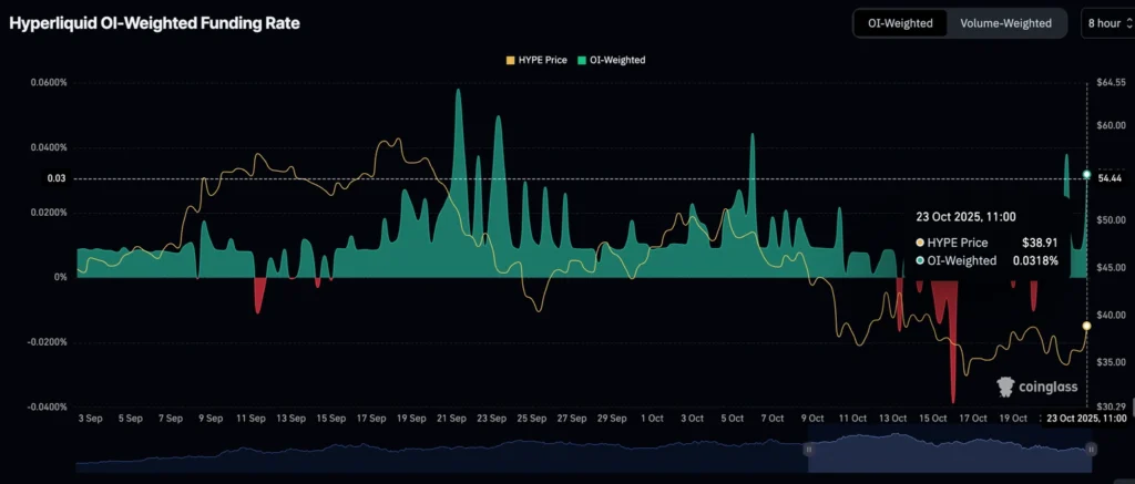 Daily Market Roundup